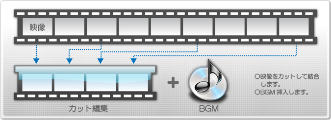 �Խ����᡼��