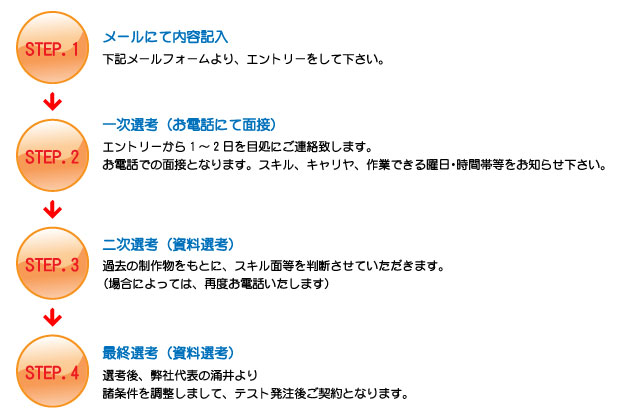 ���Ѥ�ή��